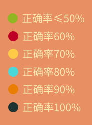 版权达人秀